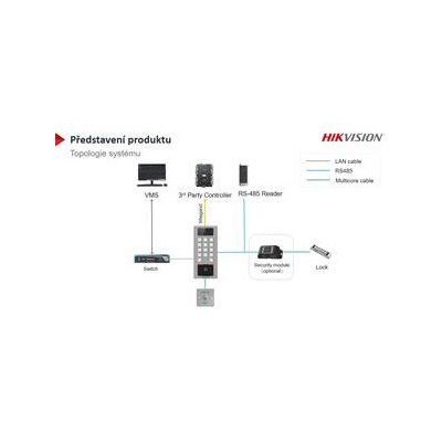 DS-K1T502DBWX-C - IP interkom/vstupní videoterminál se čtečkou Mifare karet