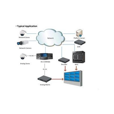 DS-1100KI(C) - Klávesnice pro PTZ kamery a rekordéry Hikvision