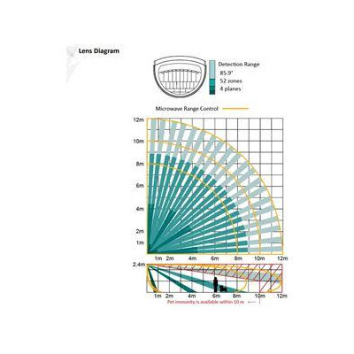 DS-PDD12-EG2 - Duální PIR+MW detektor, dosah 12m, vějíř