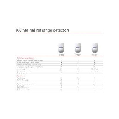 KX15DQ - QUAD PIR detektor s dosahem 15 x 15m