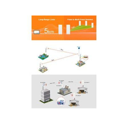 WI-CPE517 - 5,8Ghz Sector Antenna 300Mbps, 5km Outdoor Wireless CPE, 2x 100M out