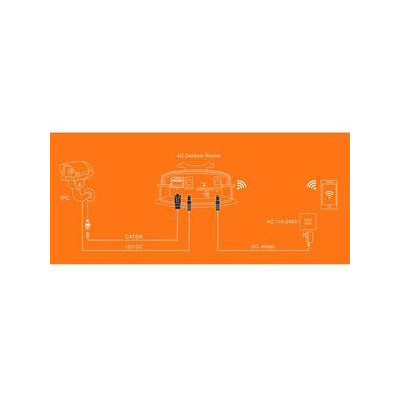 WI-LTE115-O V2 - Venkovní 4G LTE router, 2,4G/300Mbps, 1x 100M out, 12VDC out