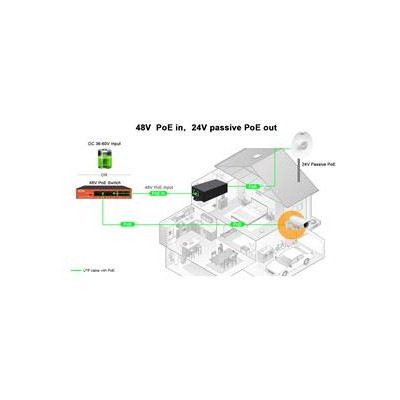 WI-POE60-24V - Gb PoE konvertor, PoE / 48-55VDC IN, 24V passive PoE OUT, 24W