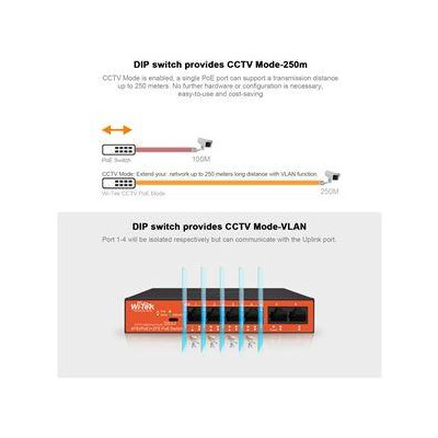 WI-PS205H V2 - 4FE + 2FE PoE switch, 250m, 40W